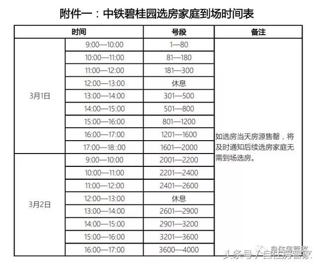 海淀中铁碧桂园选房前注意事项