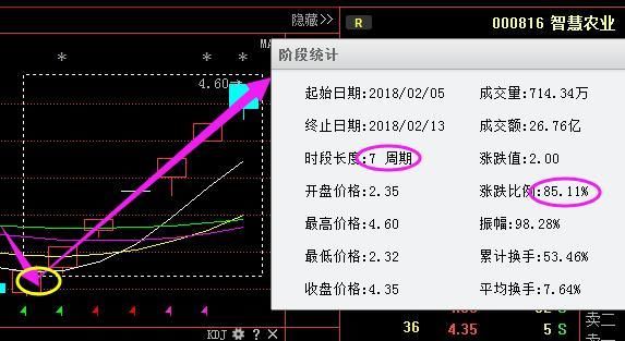 股市永不过时的黄金铁律：股票七不买三不卖，字字珠玑，永远珍藏