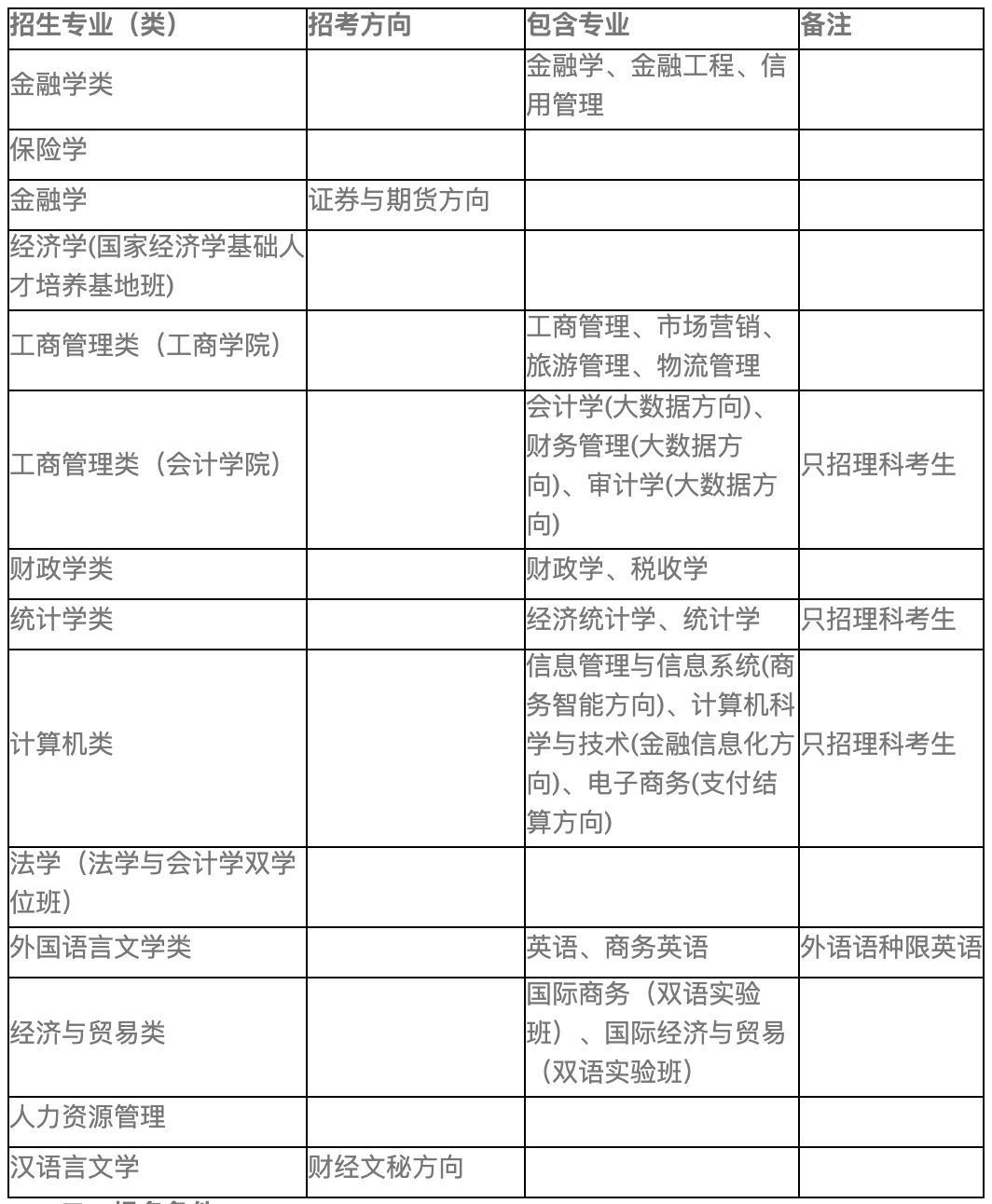 西南财经大学2019年高校专项计划招生简章