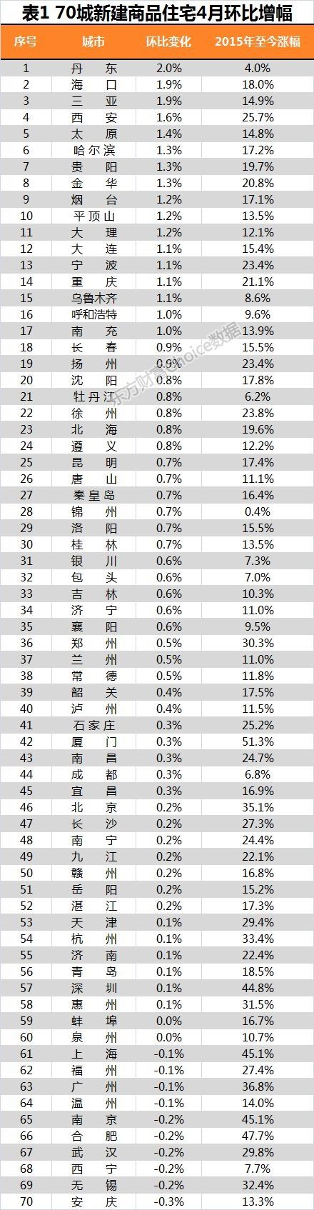 重磅数据出炉暴露楼市走向