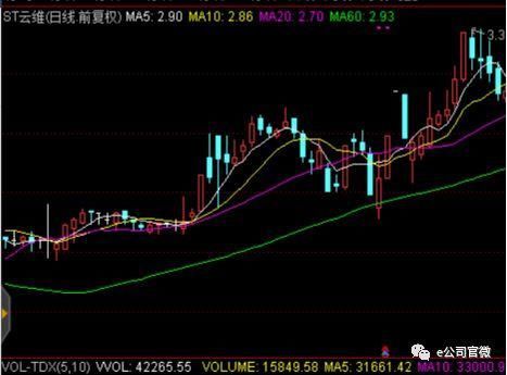 *ST柳化或迎全年最后半个交易日 相似案例曾复牌5涨停