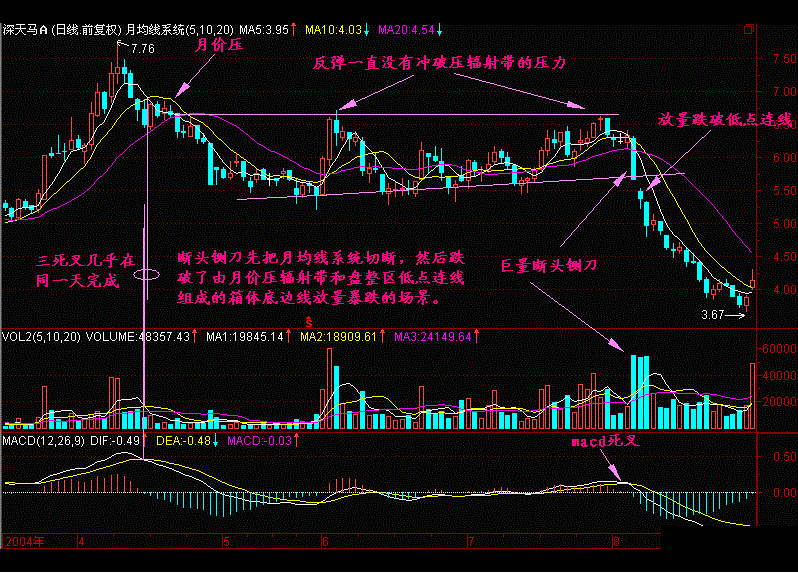 中国股市炒股的人都是落得什么结局？