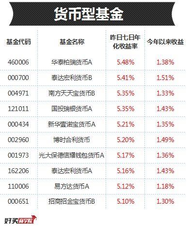 指数跌，基金涨，还有这样的好事？