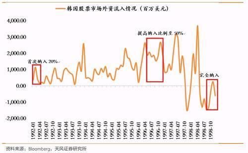 儿童节“入摩”到底能给散户带来什么？