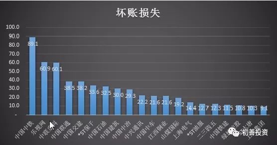 2017年年报之资产减值损失盘点及预防