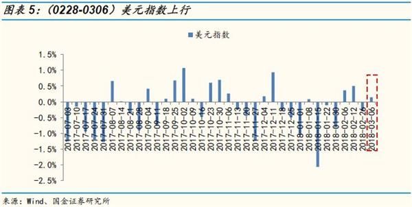 二级市场延续净增持 融资余额小幅净流入