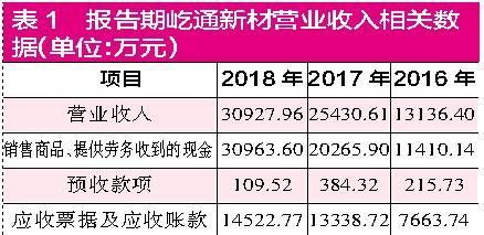 铂科新材上市预测