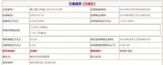 惠州水口的地价比江北的都要贵了