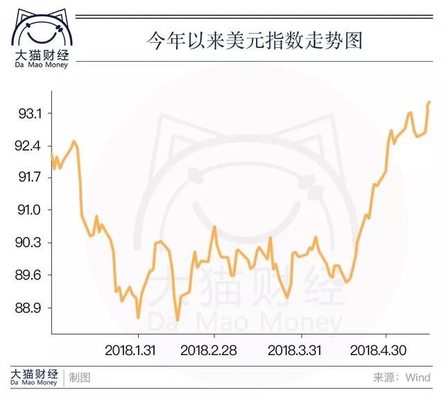 人民币兑美元下跌了，一场大危机要袭来？你该怎么办？