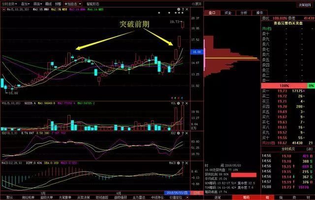 中国股市进入“冰河时代”, 小散天天被抽血，谁来为散户买单？