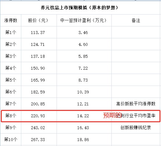 4万散户懵了:上市第2天就跌停 从赚14万到只剩2万