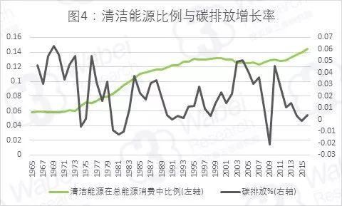 【新三板行业研究】从高碳生活向低碳需求转型 新能源市场步入发