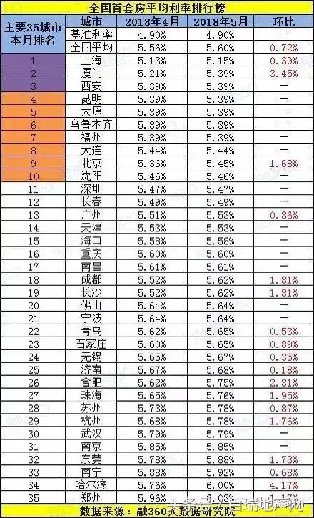 重大信号！央行本月或宣布加息！合肥买房成本大涨40万！