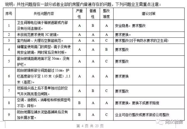 昆明要装修的业主注意:验房究竟有多重要?看了邻居家的工地悔哭