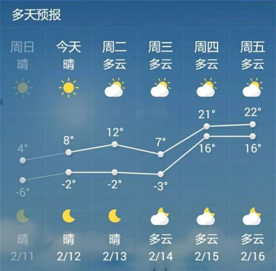 多地天气预报出大错了!中央气象台:电话已被打炸...安徽最新气温