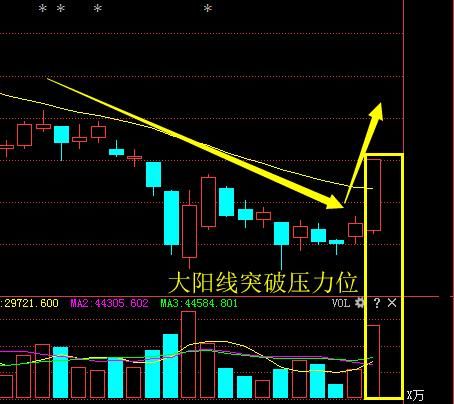 18年3月一大妖股曝光，国产芯片妖王将翻倍暴涨！