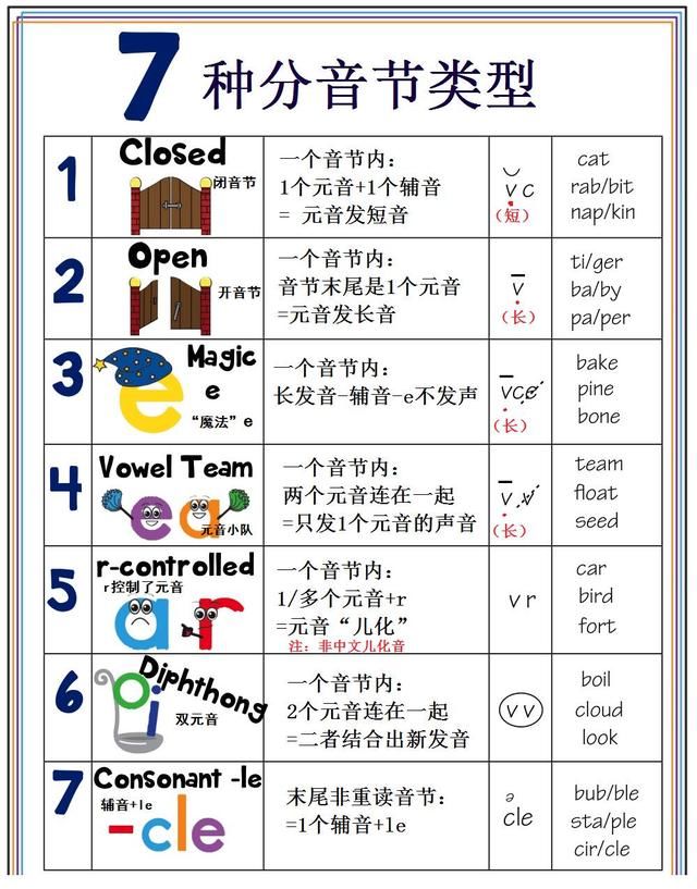 自然拼读：还在为分音节头痛吗？这张图帮你搞定