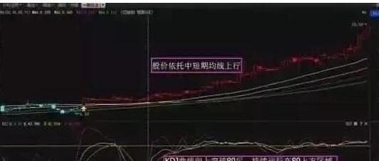A股绝佳KDJ黄金口诀:熟背任一句精准买卖!