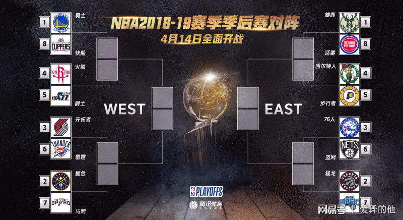 nba季后赛今日赛程，nba季后赛今日赛程表？
