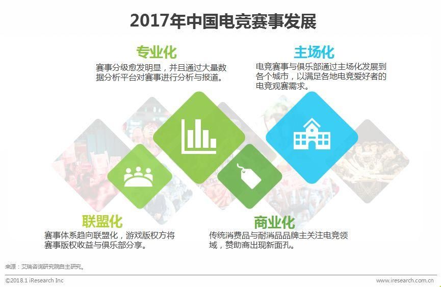 中国电竞行业:门槛更低、更娱乐化的产品将会受到主流市场欢迎