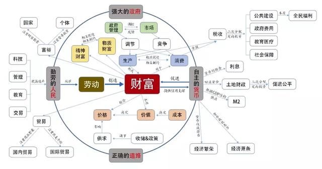 傅海棠的经济学