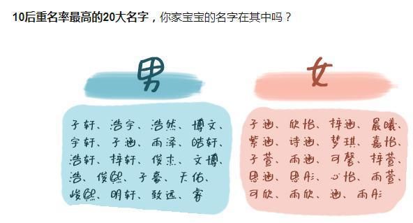 明星原名大起底，刘昊然叫刘源，李易峰叫李贺，国超晶晶太上头