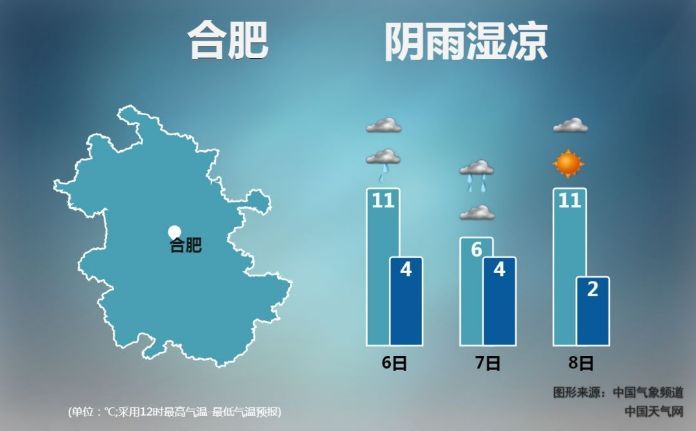 最新预报!今天雨夹雪!0℃低温再来!好消息是.....