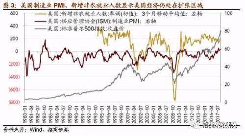 【招商策略】A股剧震成因详解及应对策略——投资策略周报