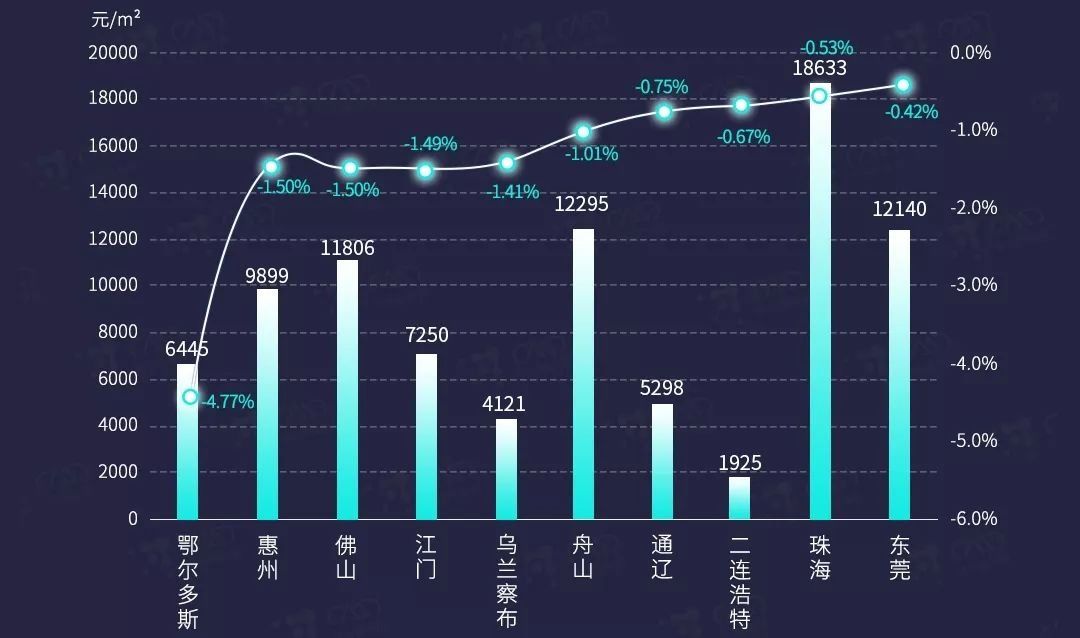 深圳规定二手房涨幅