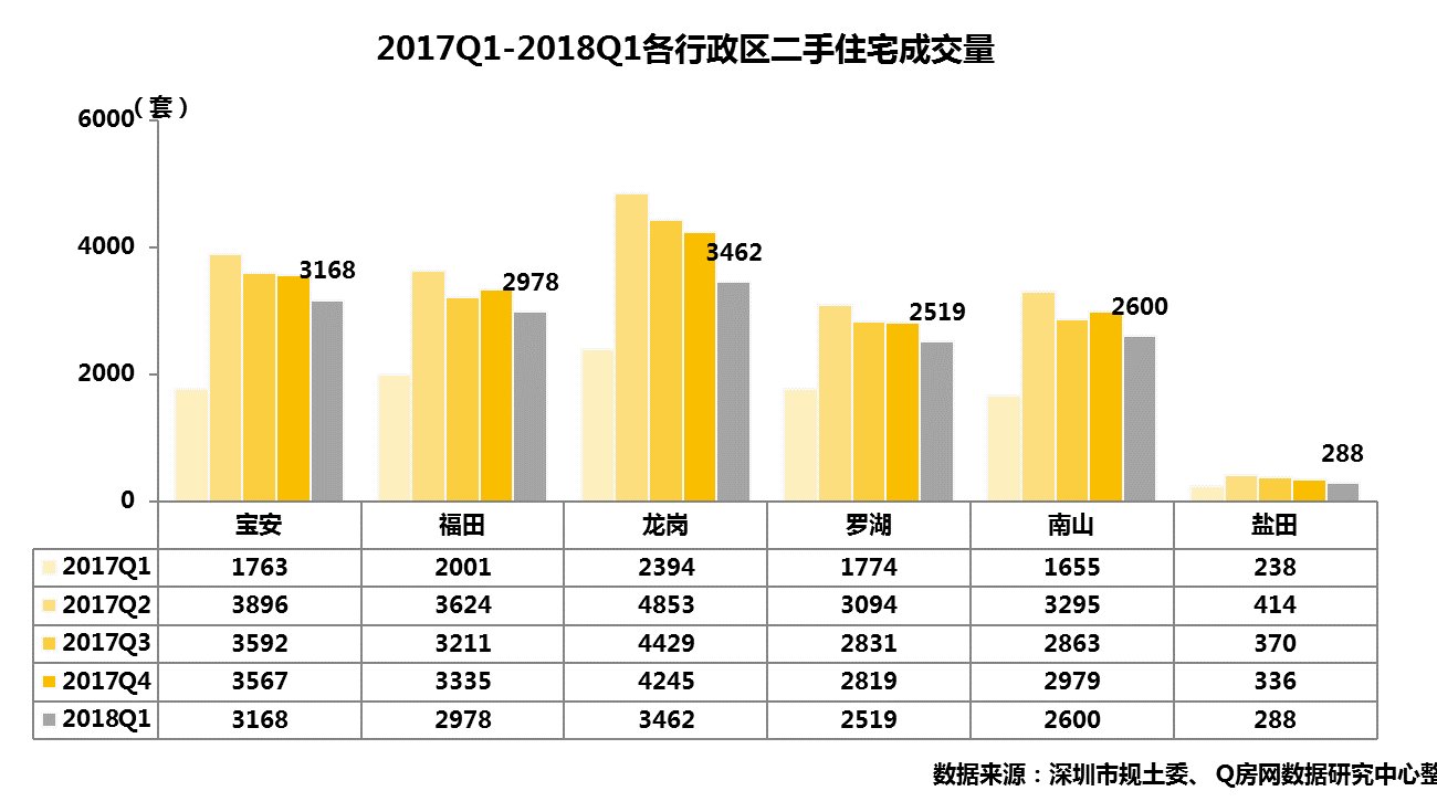 1季度二手季报:新交易机制下量价承压 租赁市场价格平稳