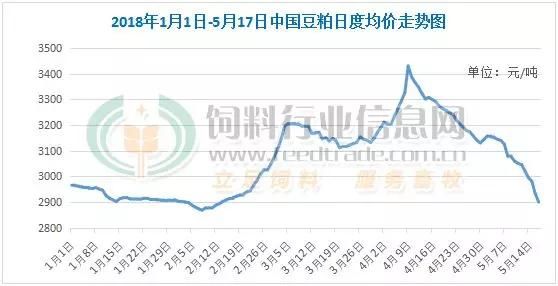 最近关于养猪的这两件事，终于可以让养殖户缓口气，高兴一下了！