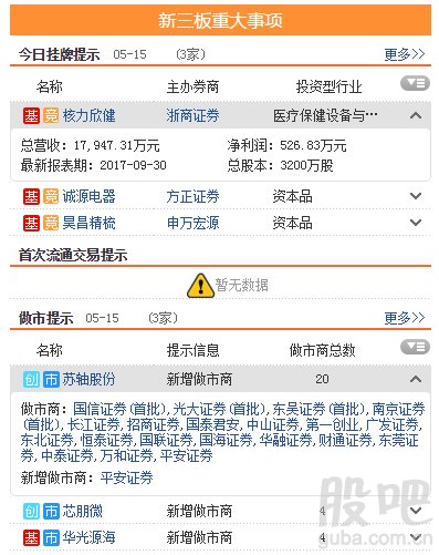 三板动态:15日挂牌企业总数达到11343家
