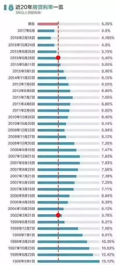 房贷利率集体上调！对购房者有什么影响？