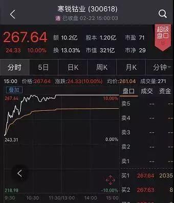 昨天，A股迎来开门红行情!连乐视都涨停了!后市怎么走?