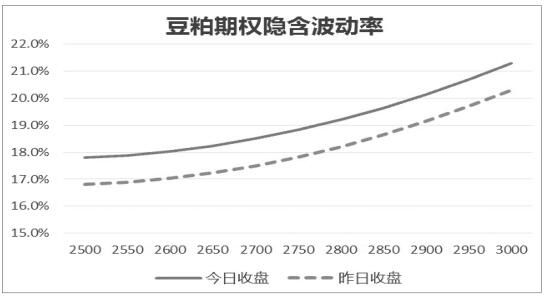 方向型策略亏损之谜