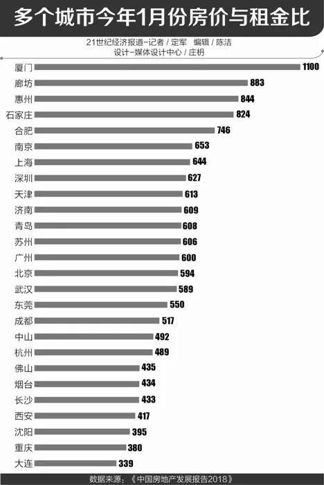 房价租金比太高可怕吗？DK楼市不能说No.128