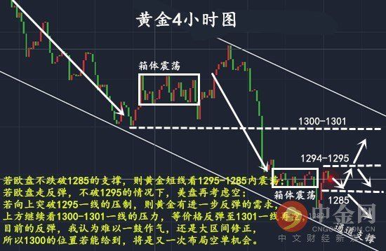 左善菲:5.22黄金抄底且莫急 不破千三仍看跌