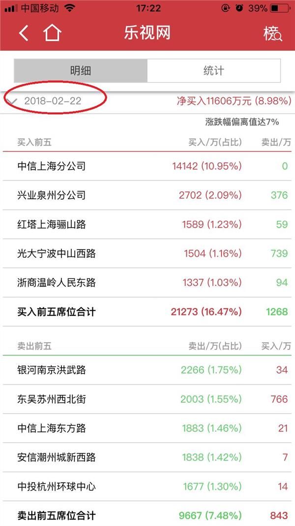 乐视3天暴涨28%!股东大会9大看点