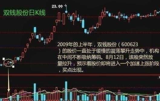 股市绝不骗人的“量价”黄金顺口溜爆光，仅分享一次，错过等18年