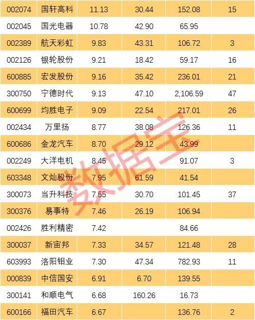北上资金龙头股票