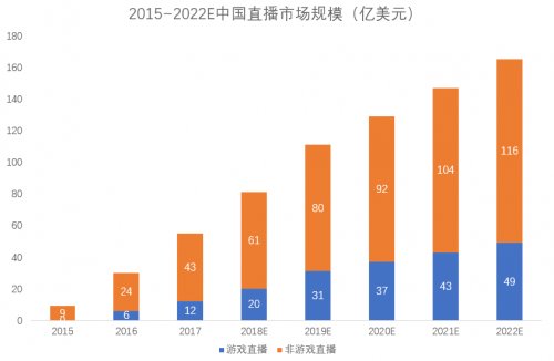 游戏直播第一股--虎牙(HUYA.US)登陆美股，首日大涨33.83%