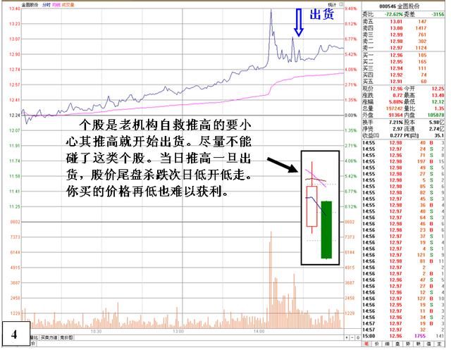 中国股市就像一个巨大的“庞氏骗局”，谁来拯救严重亏损的散户？