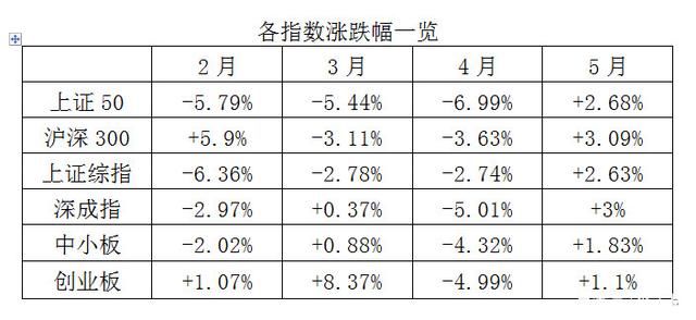 李志林：为何今年五“不穷”，反而上台阶