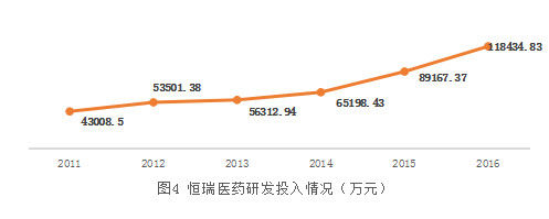 2017年中国药品研发概览