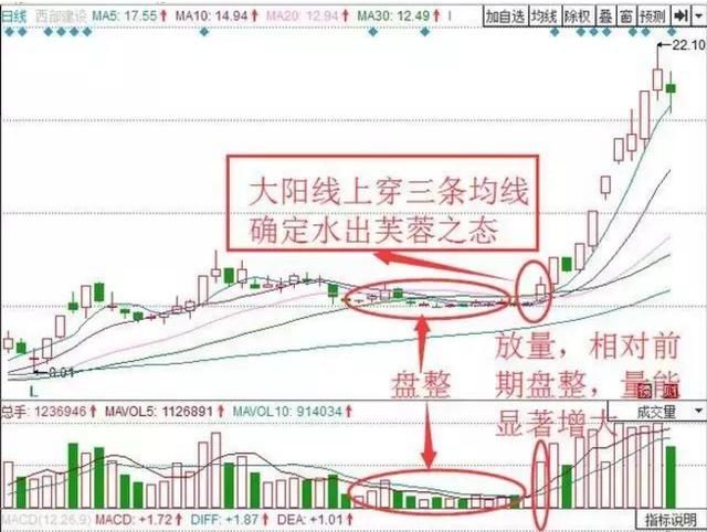 一套永远赚大钱的股票抄底系统，每天认真读三遍，必成股市高手！