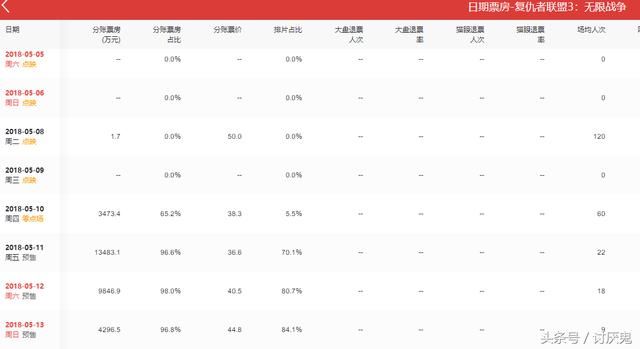 《复联3》票房预售高达2.5亿,这是要刷新中国