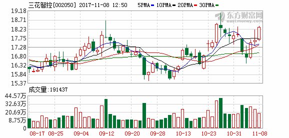 三花智控子公司成为蔚来新能源电动汽车平台供