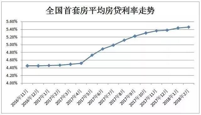 最新！南通6大银行房贷利率曝光！