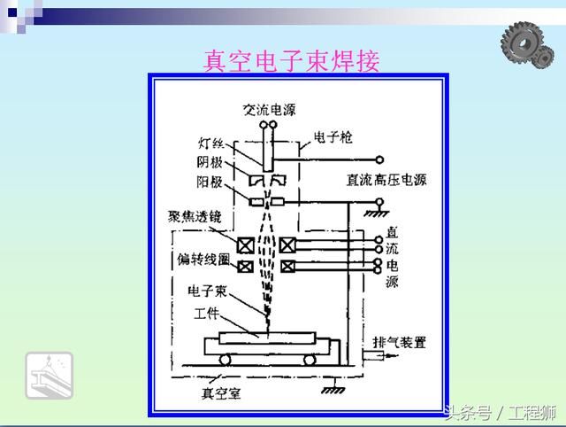 电渣焊、真空电子束焊接、激光焊接工艺及特点