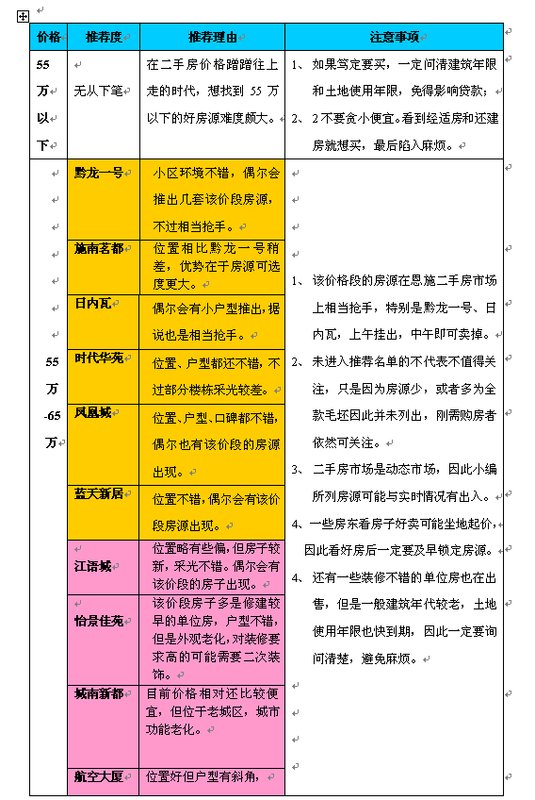 恩施二手房刚需置业指南